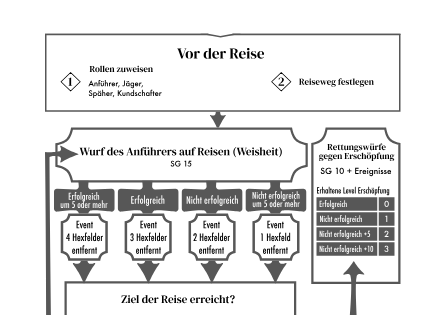 Reise-System Flowchart preview bg-black-400